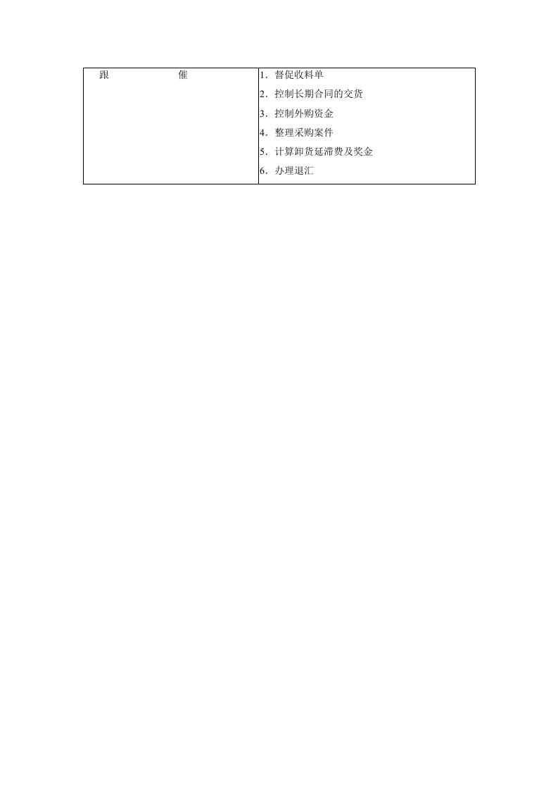 标准采购作业程序.doc 第5页