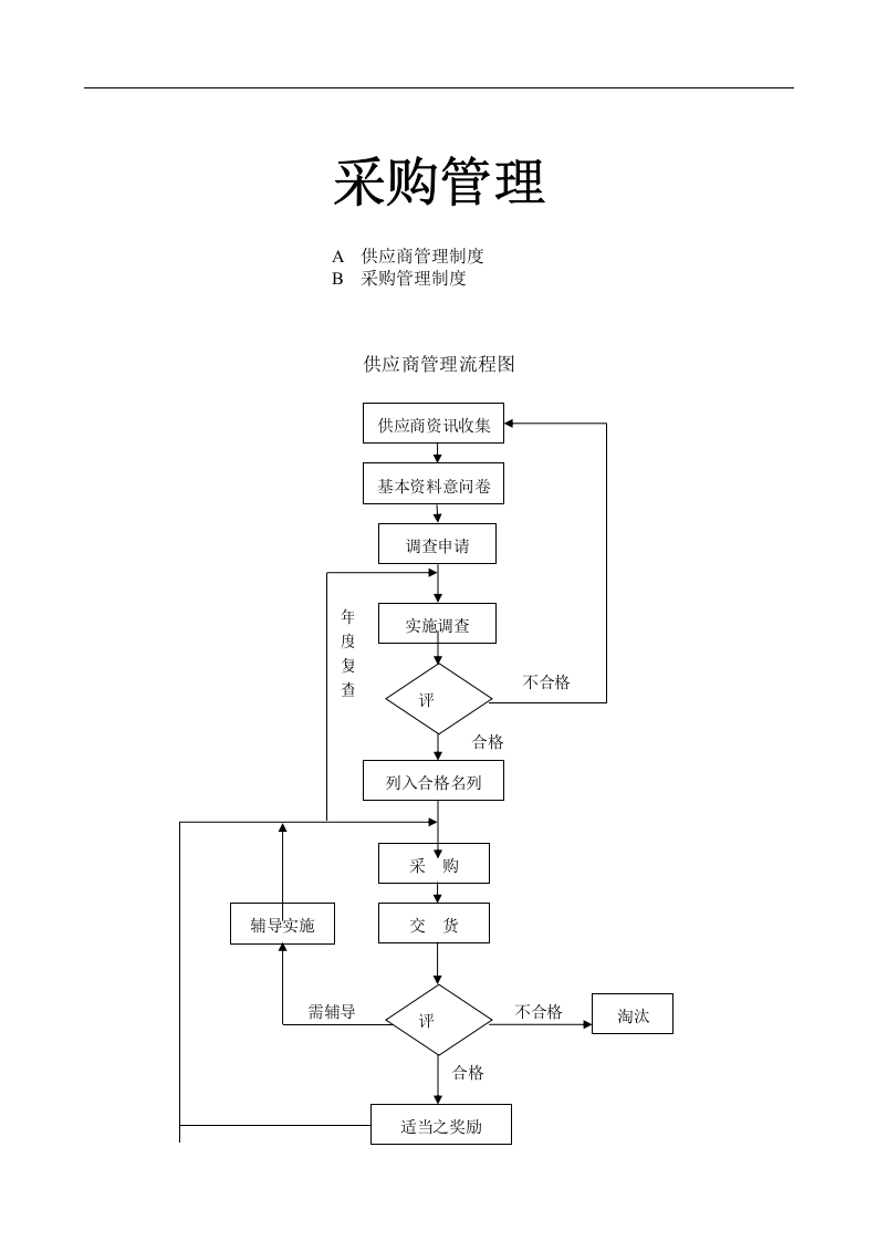 采购管理制度大全.doc 第2页