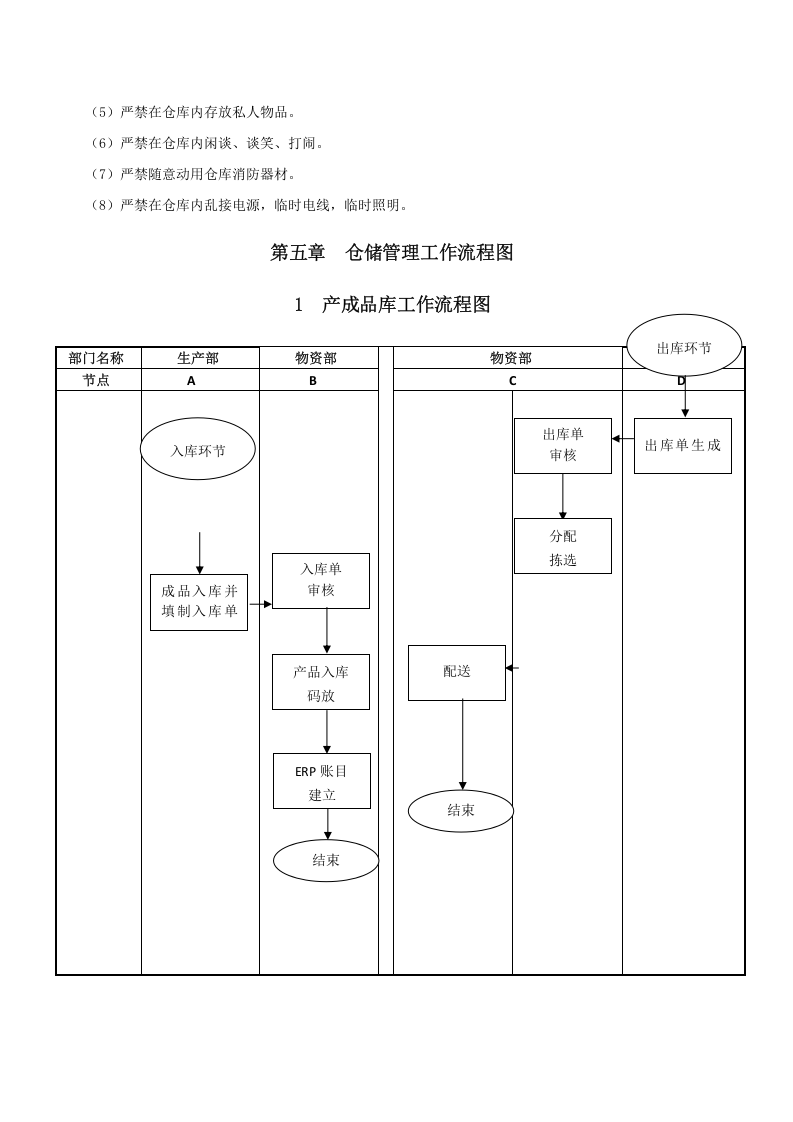 仓库管理规章制度及流程.docx 第3页