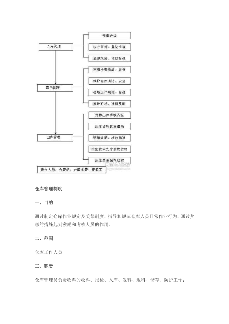 仓库管理流程及管理制度.doc 第3页