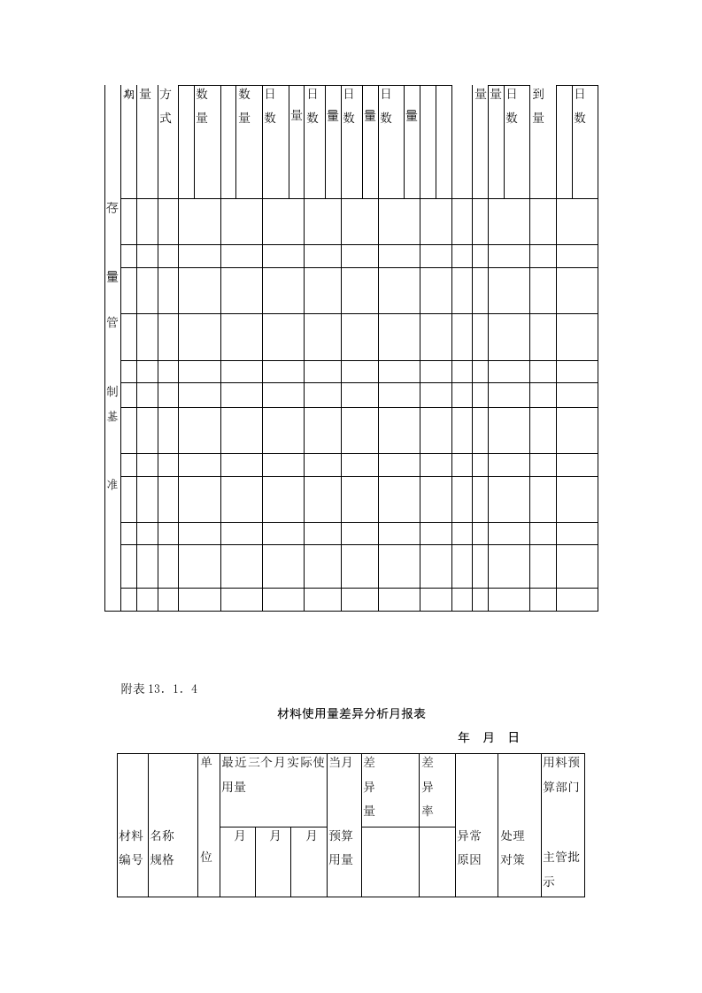 库存量管理作业细则.doc 第4页
