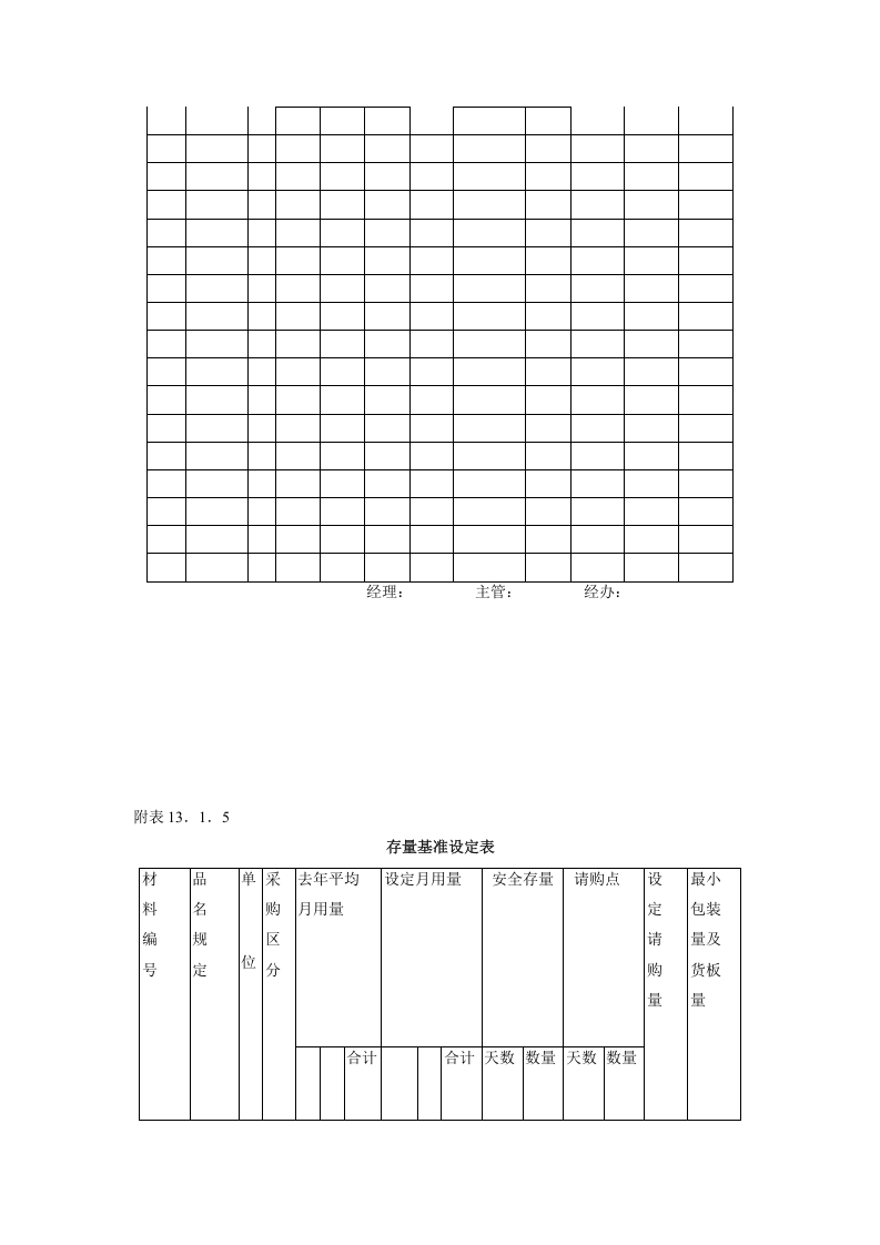 库存量管理作业细则.doc 第5页