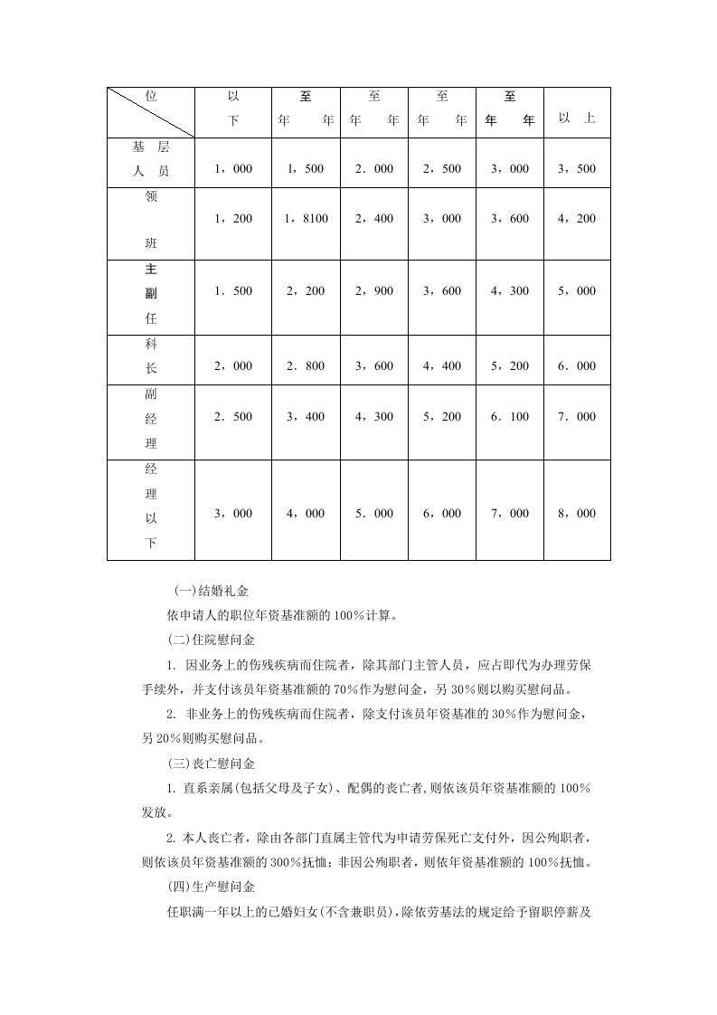 餐饮业奖金制度.DOC 第4页