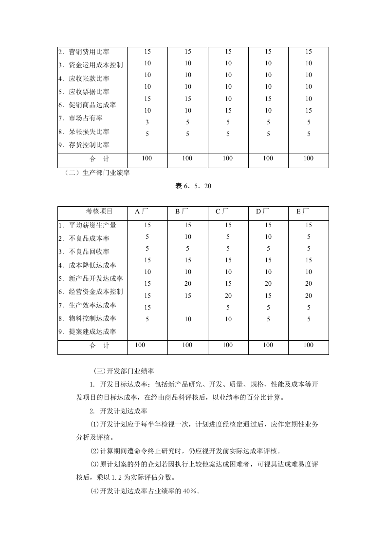 家电制造业绩效奖金管理制度.DOC 第4页
