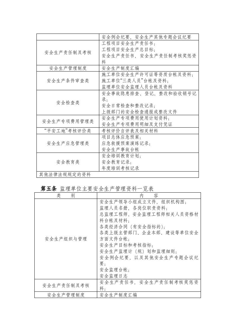 安全生产档案管理制度.doc 第2页