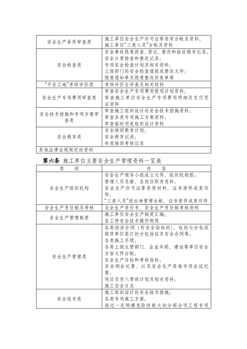 安全生产档案管理制度.doc 第3页