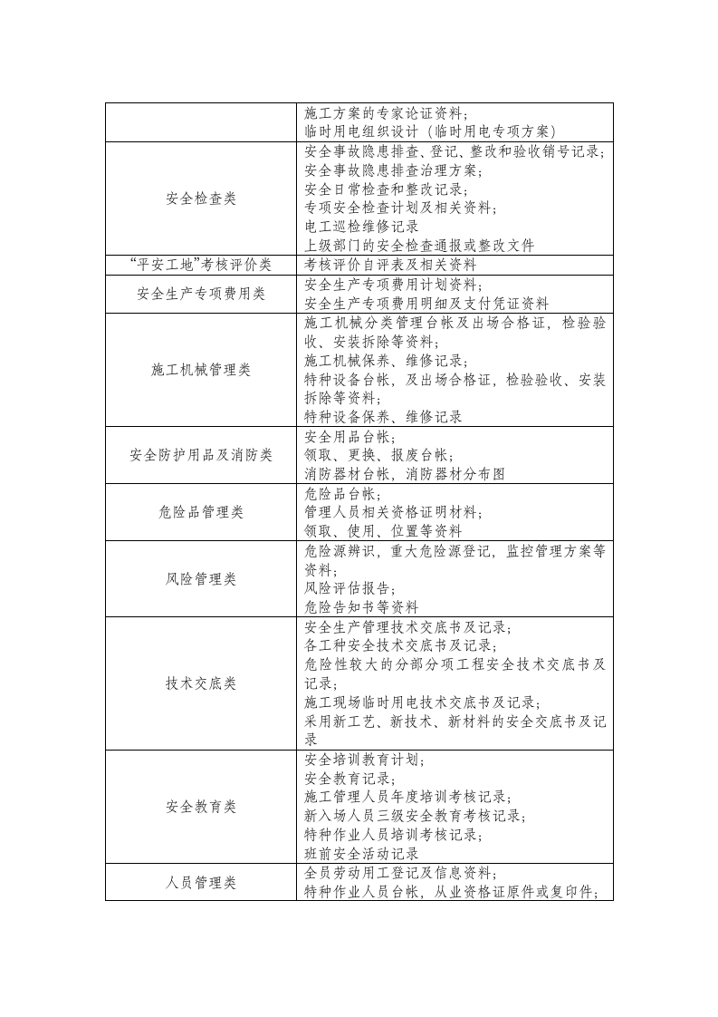 安全生产档案管理制度.doc 第4页