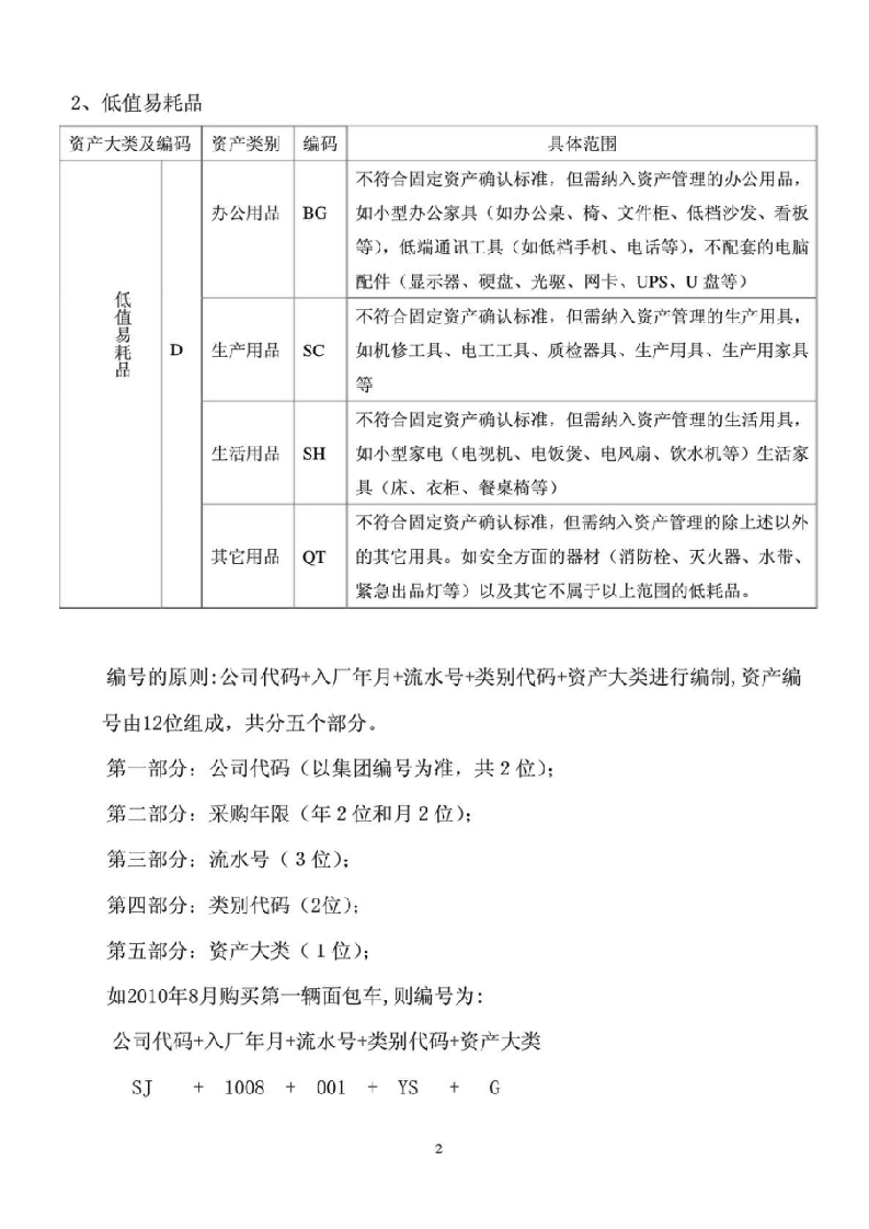 固定资产管理方案.doc 第2页