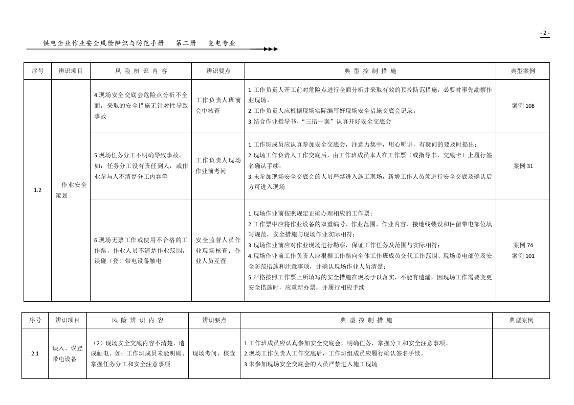 安全风险辨识防范手册(变电).doc 第2页