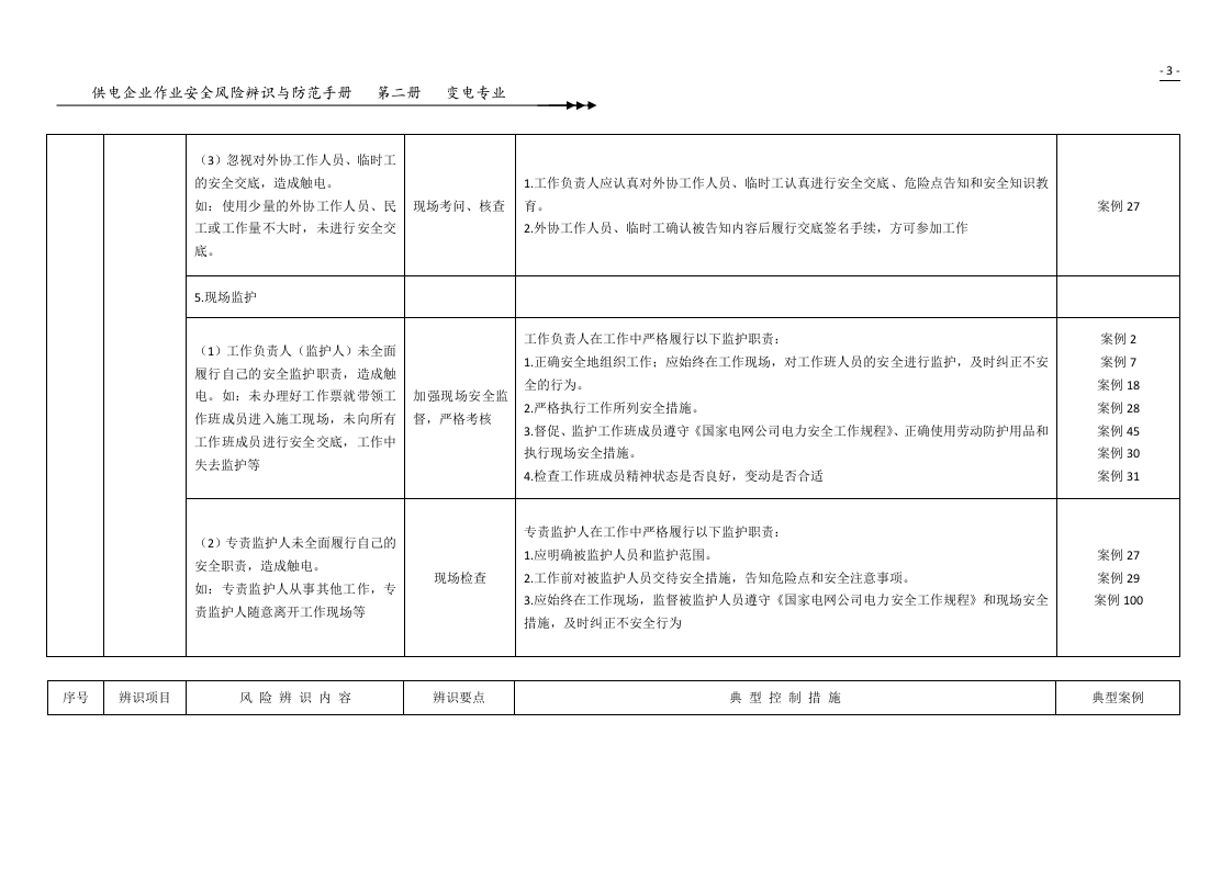 安全风险辨识防范手册(变电).doc 第3页