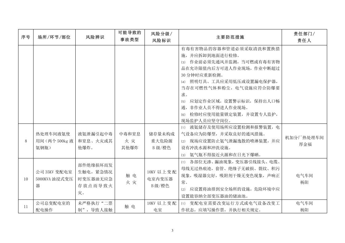 安全风险辨识分级管控台账-机械铸造及机加工.doc 第3页