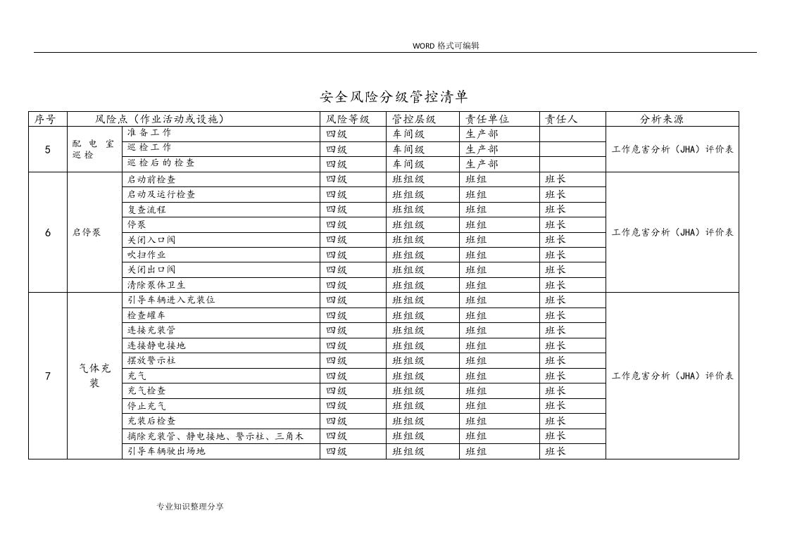 安全风险分级管控清单-气体充装.doc 第2页