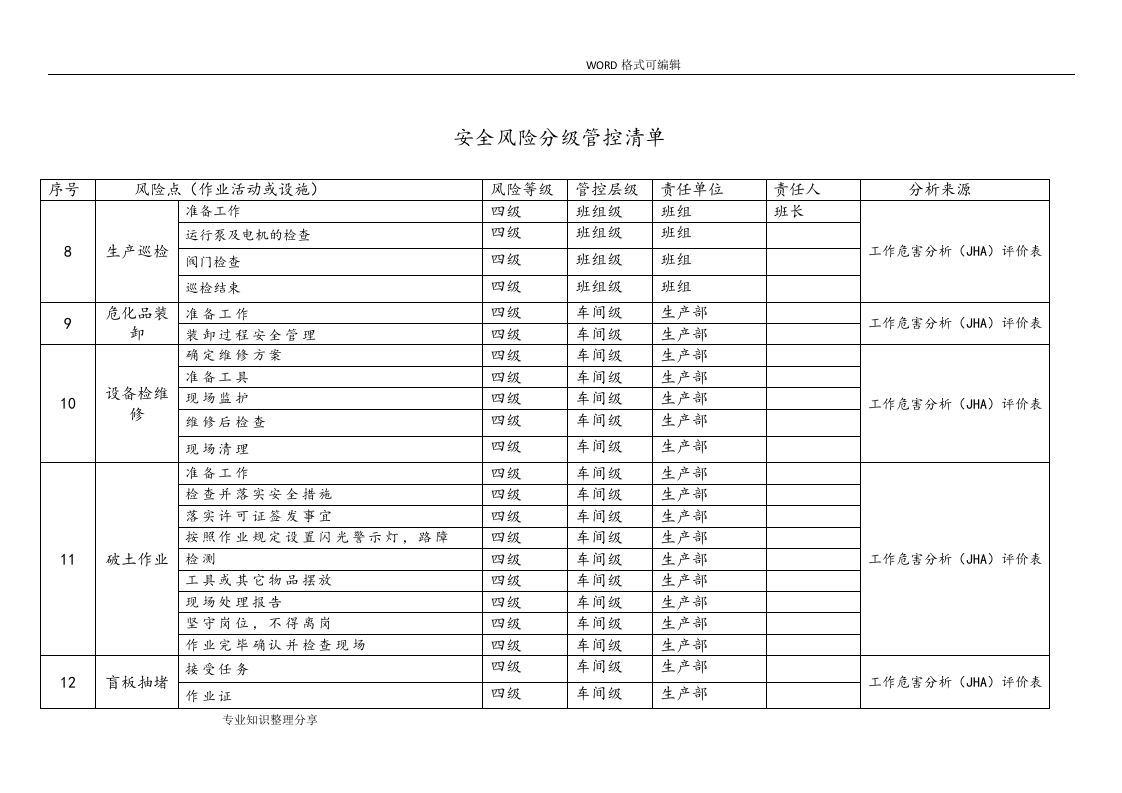 安全风险分级管控清单-气体充装.doc 第3页