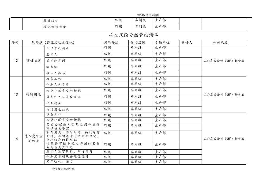 安全风险分级管控清单-气体充装.doc 第4页