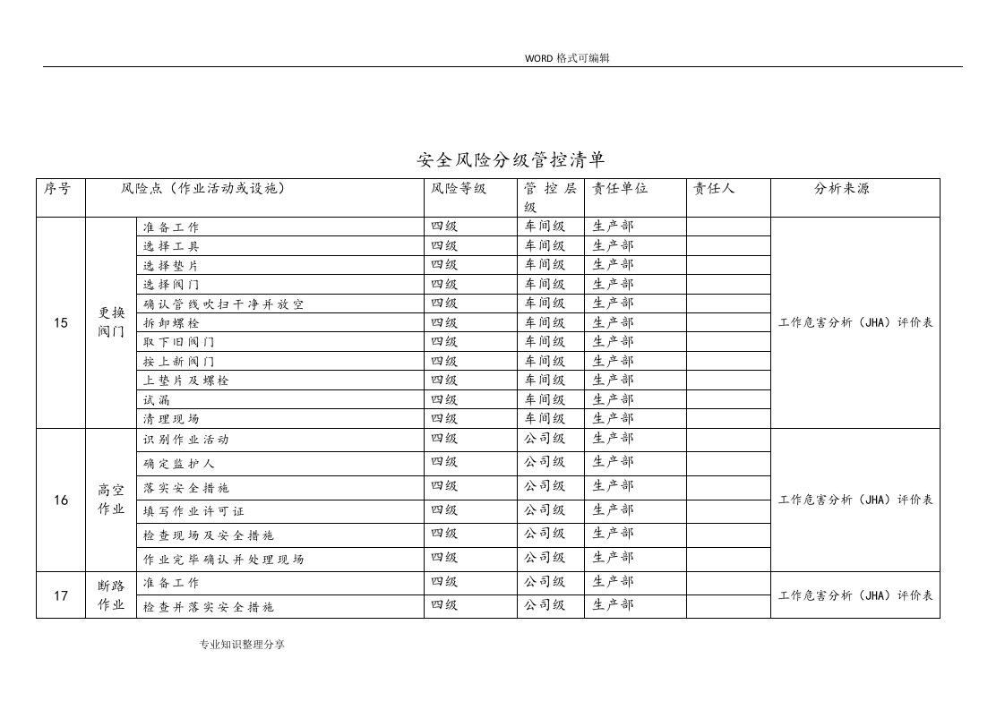安全风险分级管控清单-气体充装.doc 第5页