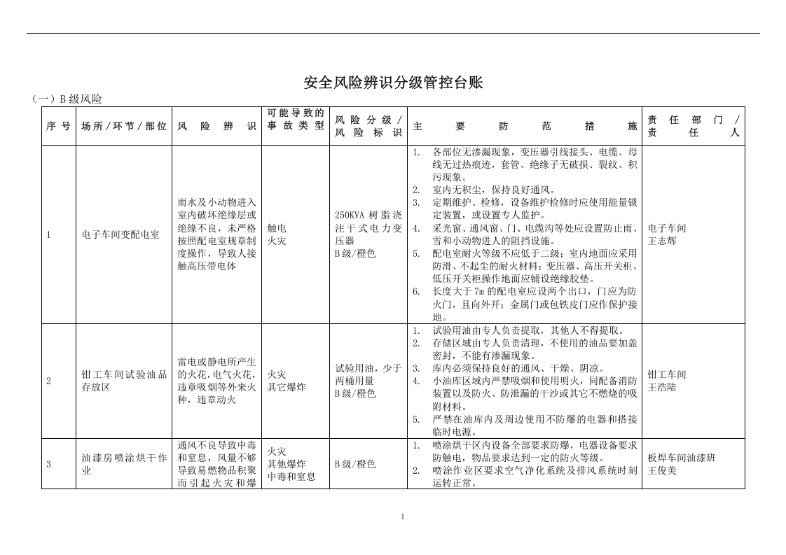 安全风险分级与管控台账-机械加工制造.doc 第1页