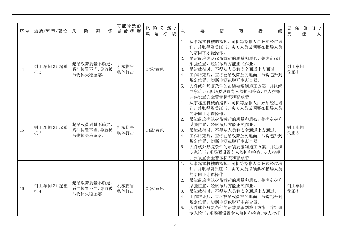 安全风险分级与管控台账-机械加工制造.doc 第5页