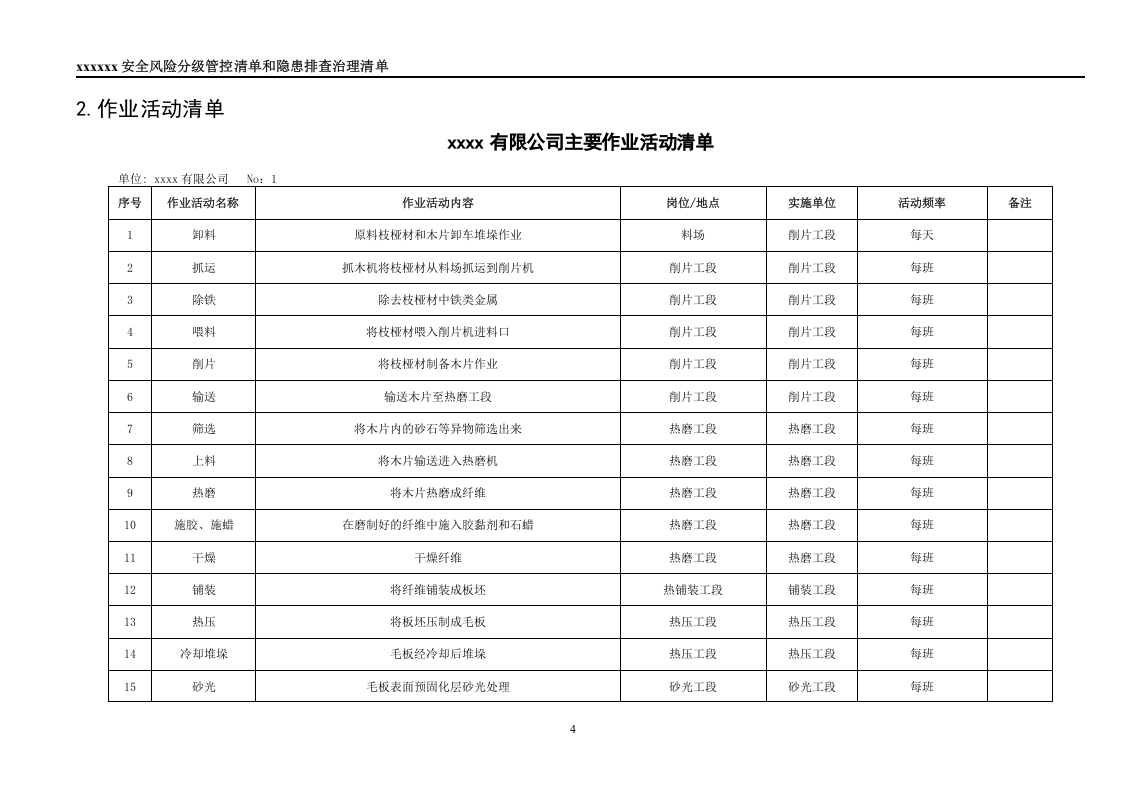 安全生产风险分级管控清单(264页全套)木材加工.docx 第4页