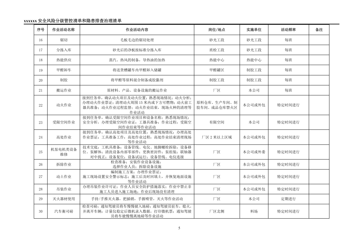 安全生产风险分级管控清单(264页全套)木材加工.docx 第5页