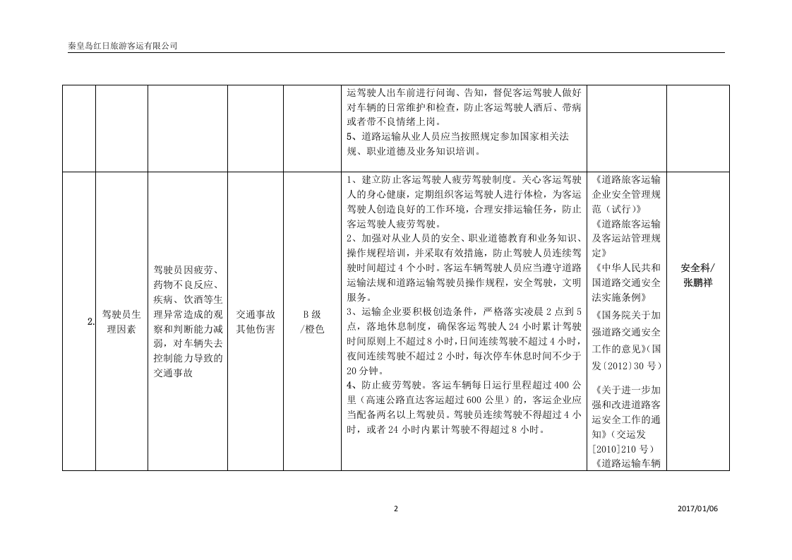 道路旅客运输企业安全风险辨识分级管控清单.doc 第2页