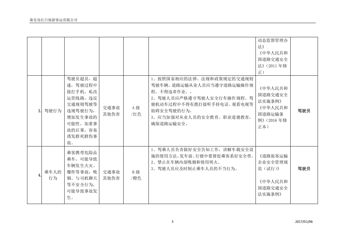 道路旅客运输企业安全风险辨识分级管控清单.doc 第3页
