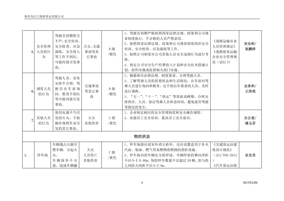 道路旅客运输企业安全风险辨识分级管控清单.doc 第4页