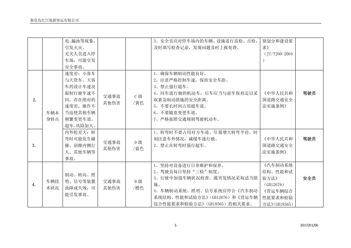 道路旅客运输企业安全风险辨识分级管控清单.doc 第5页