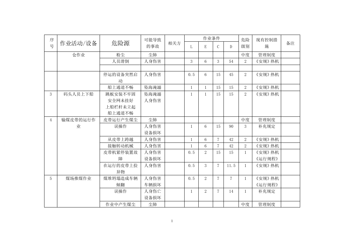 发电厂(危险源辨识和风险评价结果一览表).doc 第2页