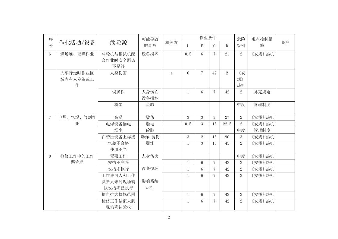 发电厂(危险源辨识和风险评价结果一览表).doc 第3页