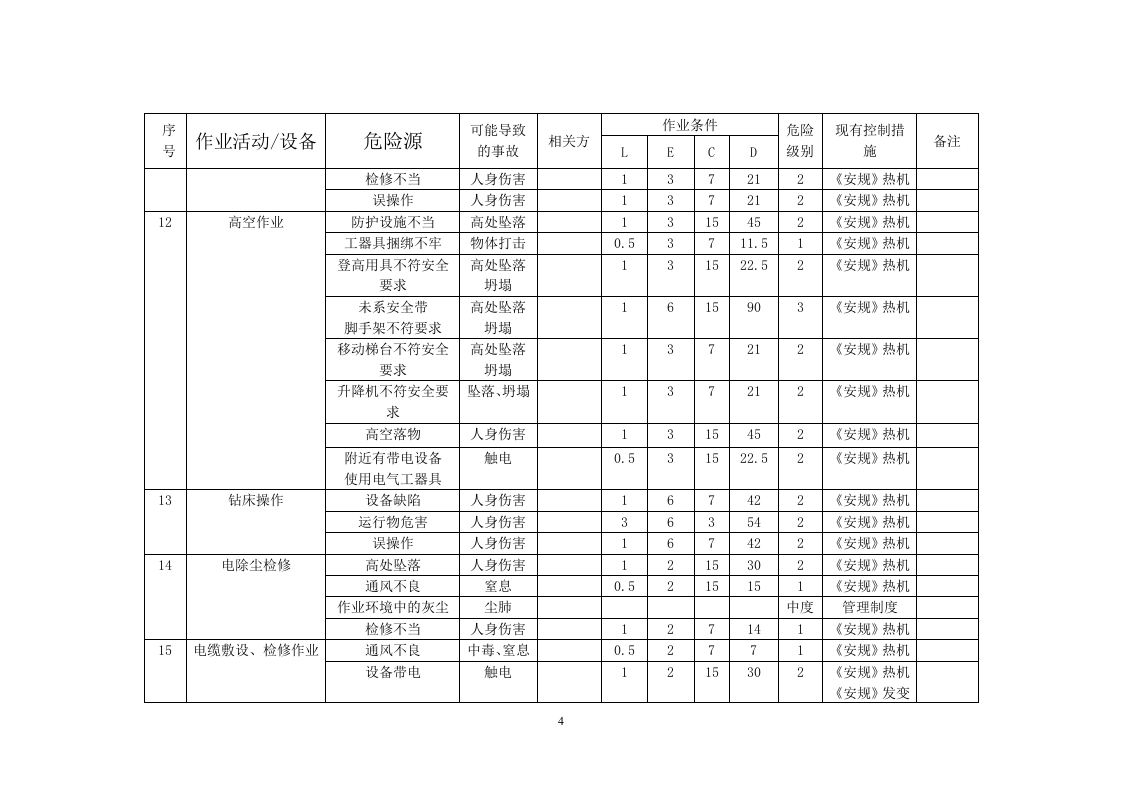 发电厂(危险源辨识和风险评价结果一览表).doc 第5页