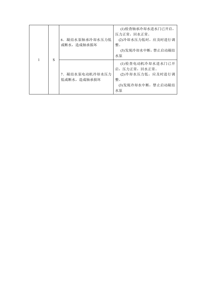 火力发电厂作业风险辨识与控制手册.doc 第2页