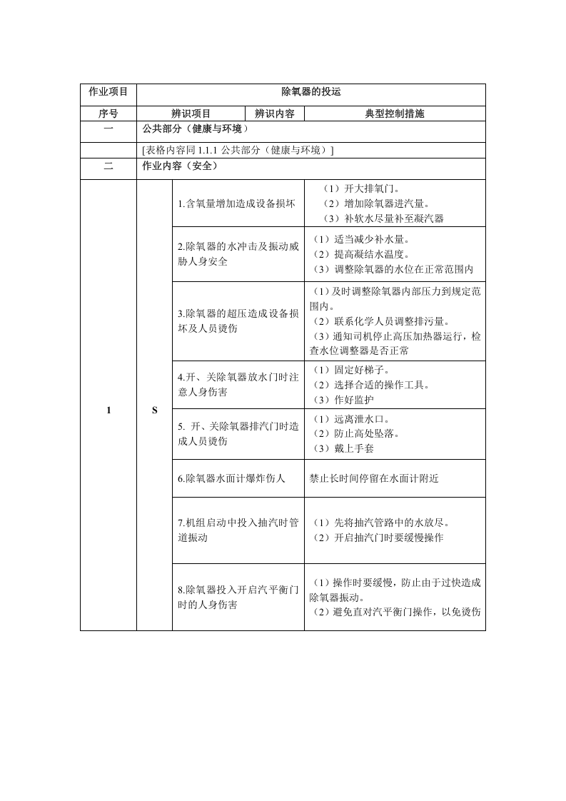 火力发电厂作业风险辨识与控制手册.doc 第4页