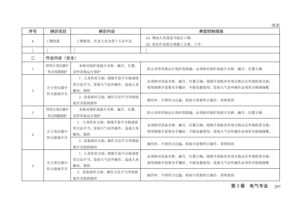 火力发电厂作业风险辨识与控制手册--第3章--电气专业.doc 第2页