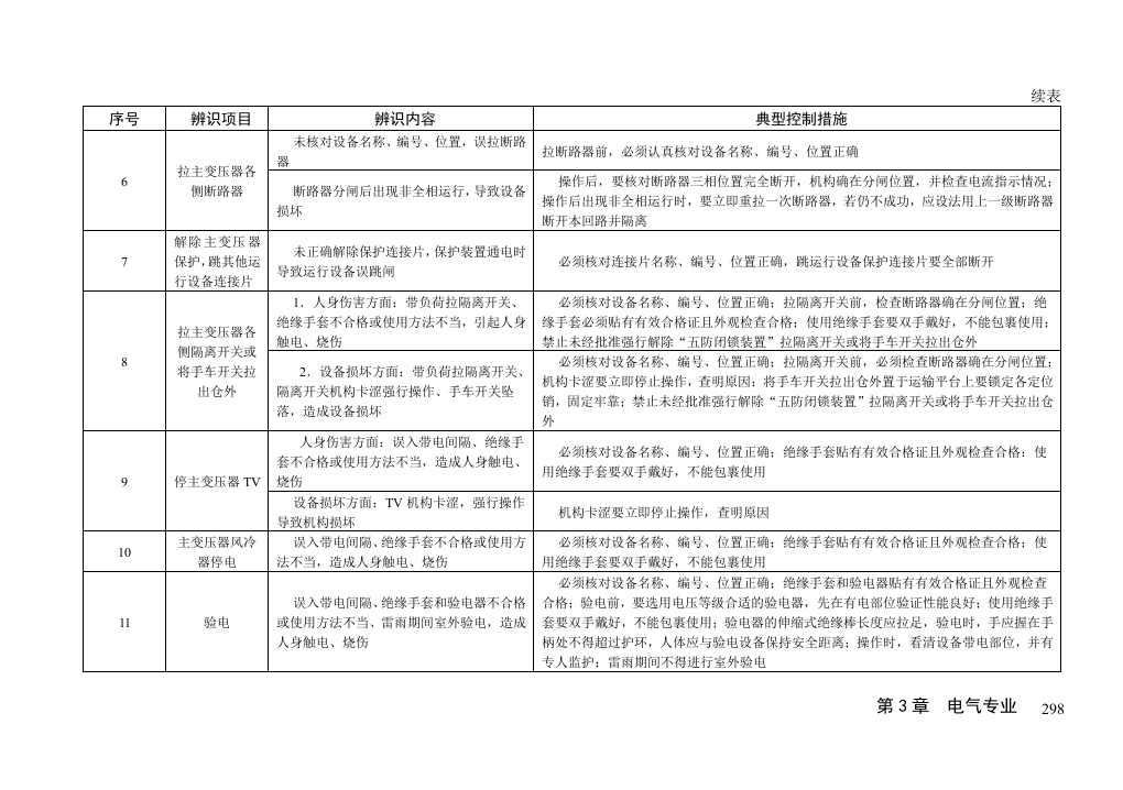 火力发电厂作业风险辨识与控制手册--第3章--电气专业.doc 第3页