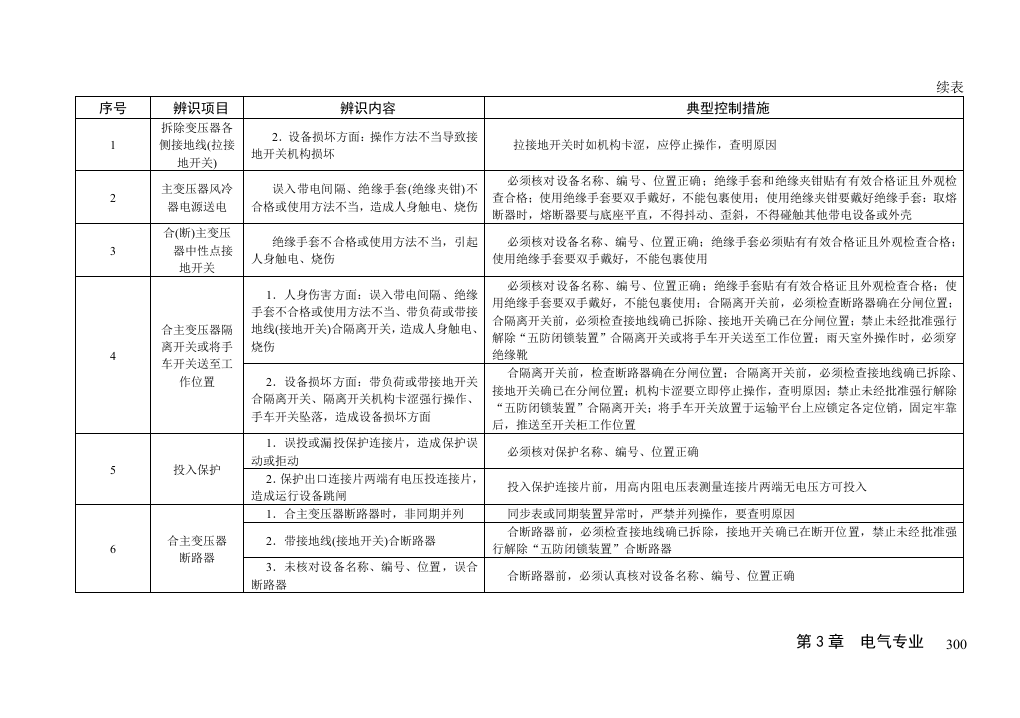 火力发电厂作业风险辨识与控制手册--第3章--电气专业.doc 第5页