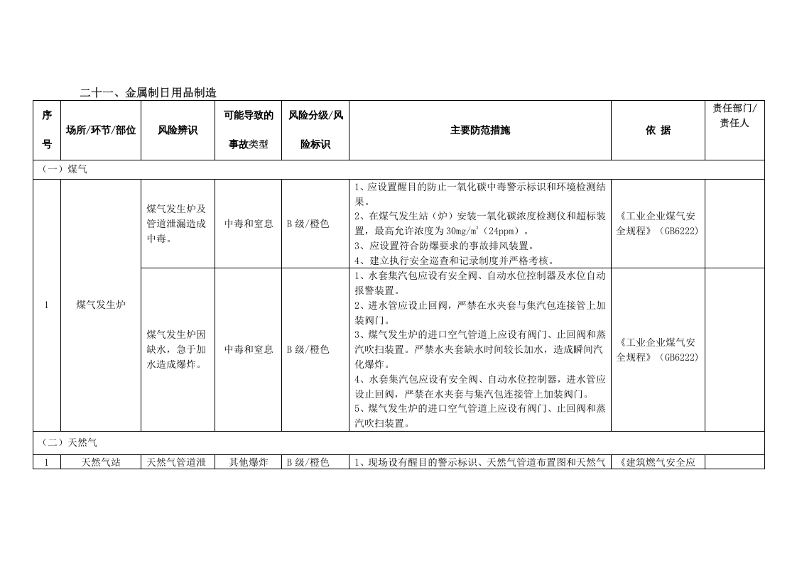 金属制品行业安全风险辨识分级管控指南.docx 第3页