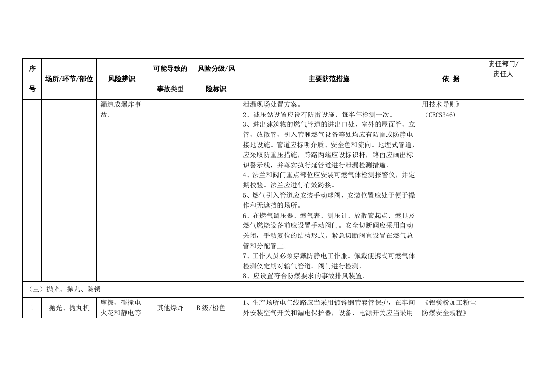 金属制品行业安全风险辨识分级管控指南.docx 第4页