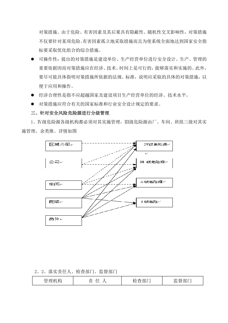 【10】安全风险分级管控制度.docx 第4页