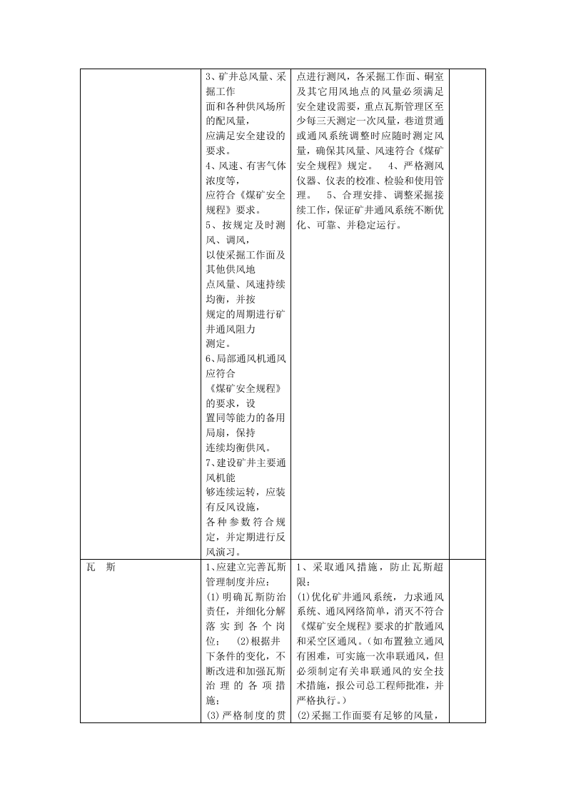 【11】安全风险分级管控资料.doc 第3页