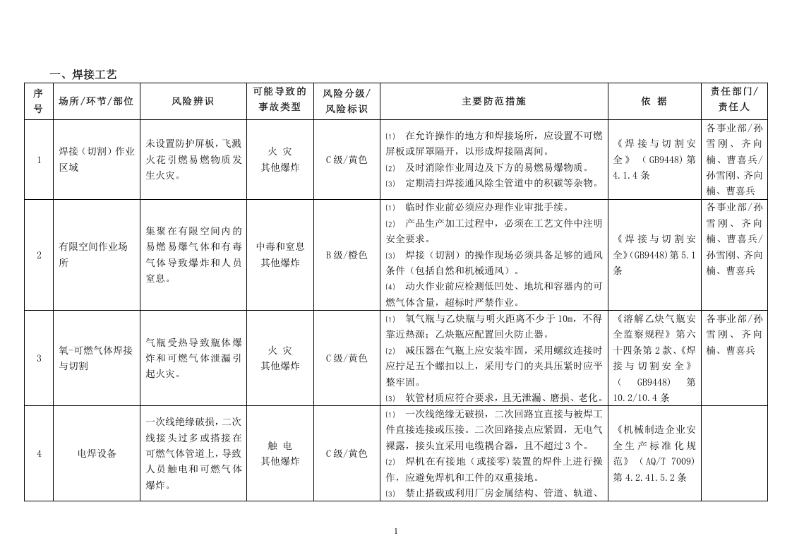 【22】钢构风险分级与管控.doc 第2页