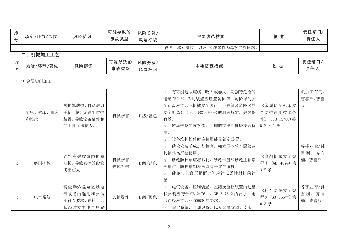 【22】钢构风险分级与管控.doc 第3页