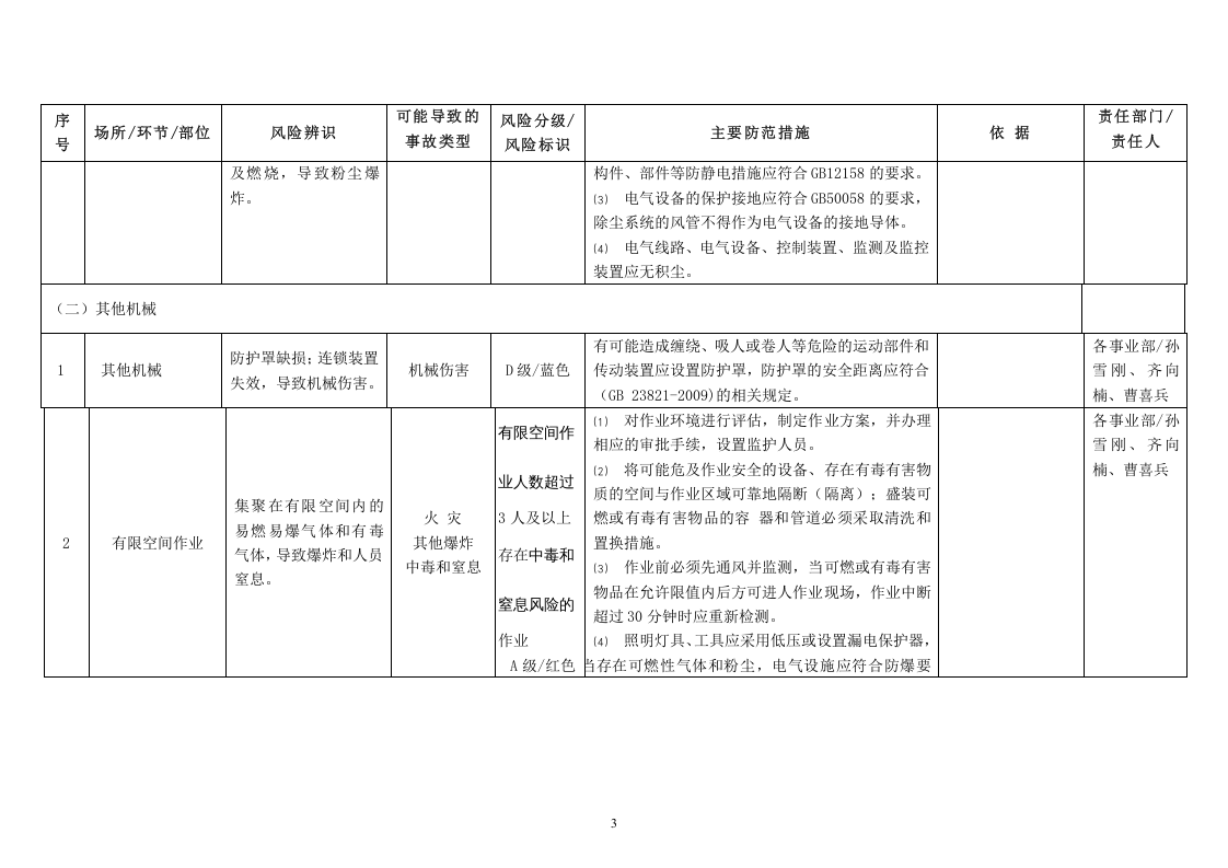 【22】钢构风险分级与管控.doc 第4页