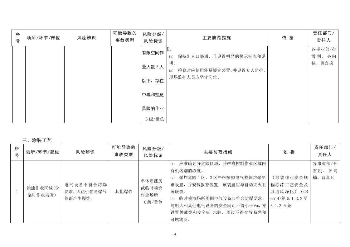 【22】钢构风险分级与管控.doc 第5页