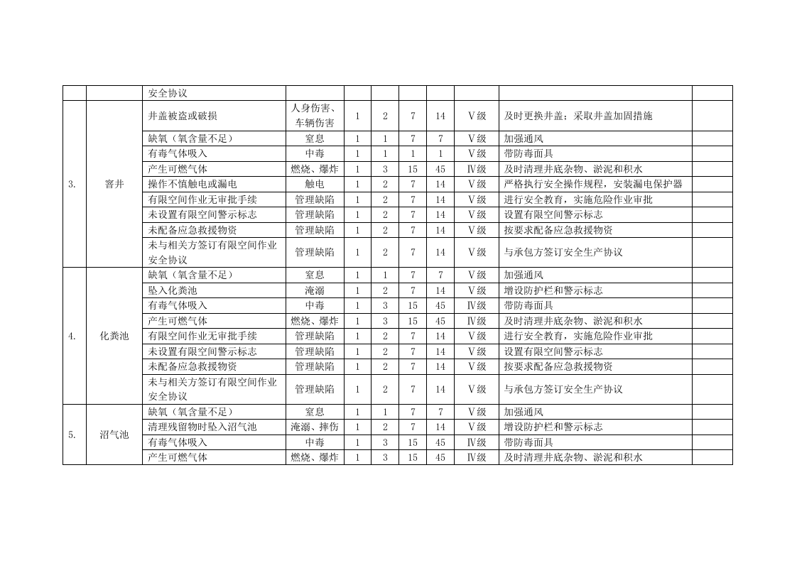 【表单】有限空间安全风险辨识清单（12页）.docx 第2页
