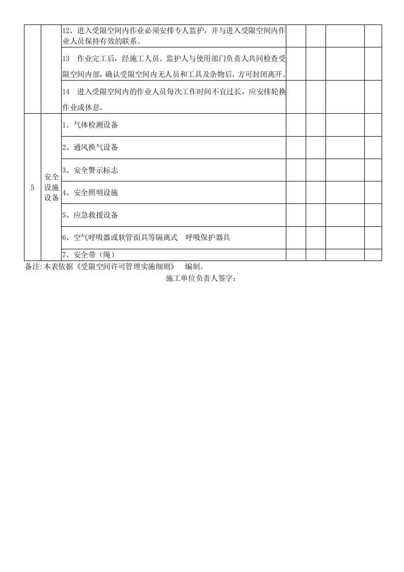 【表格】有限空间作业检查记录.docx 第2页