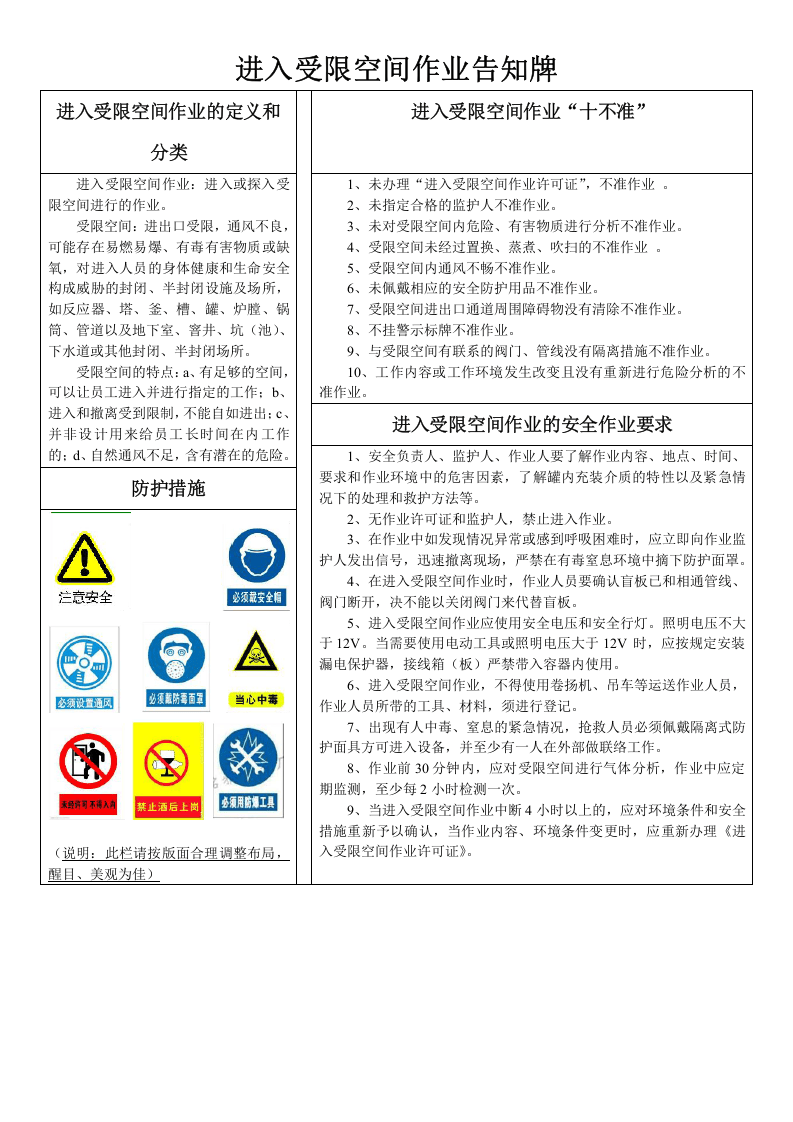 【汇编】有限空间规程制度、告知卡全套资料（50页）.doc 第1页