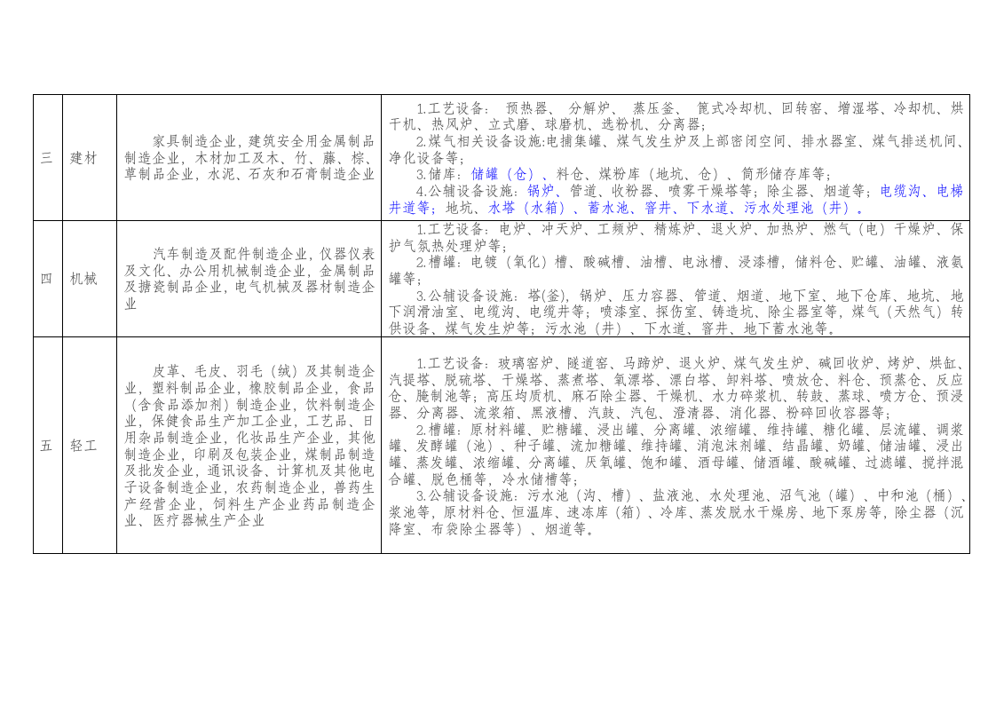 【目录】工贸企业有限空间参考目录.doc 第2页