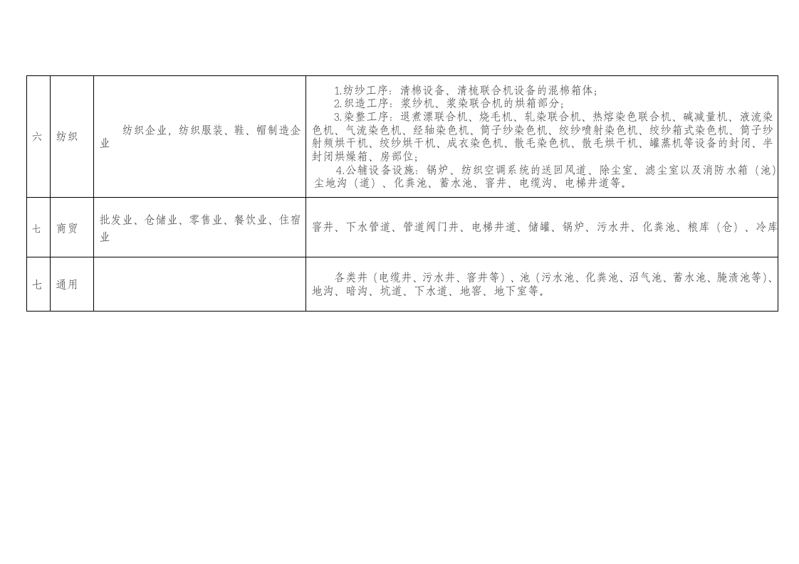 【目录】工贸企业有限空间参考目录.doc 第3页