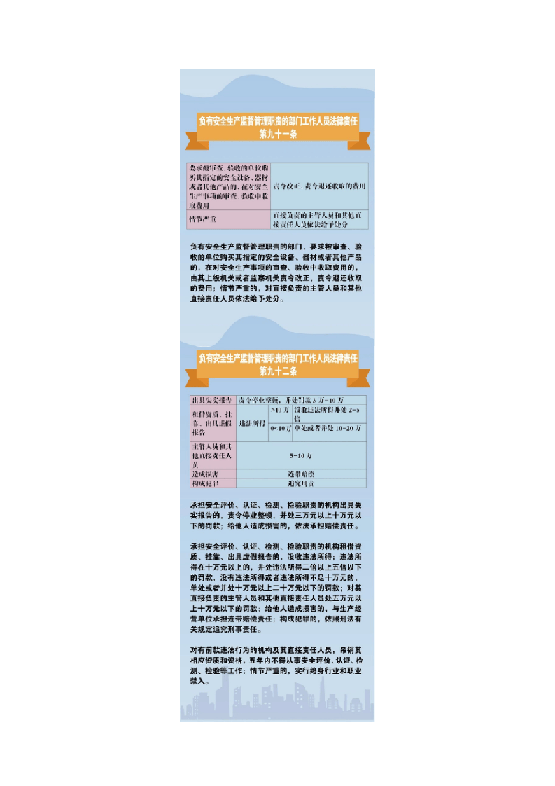 【图解】新《安全生产法》违法处罚条款对照.docx 第2页
