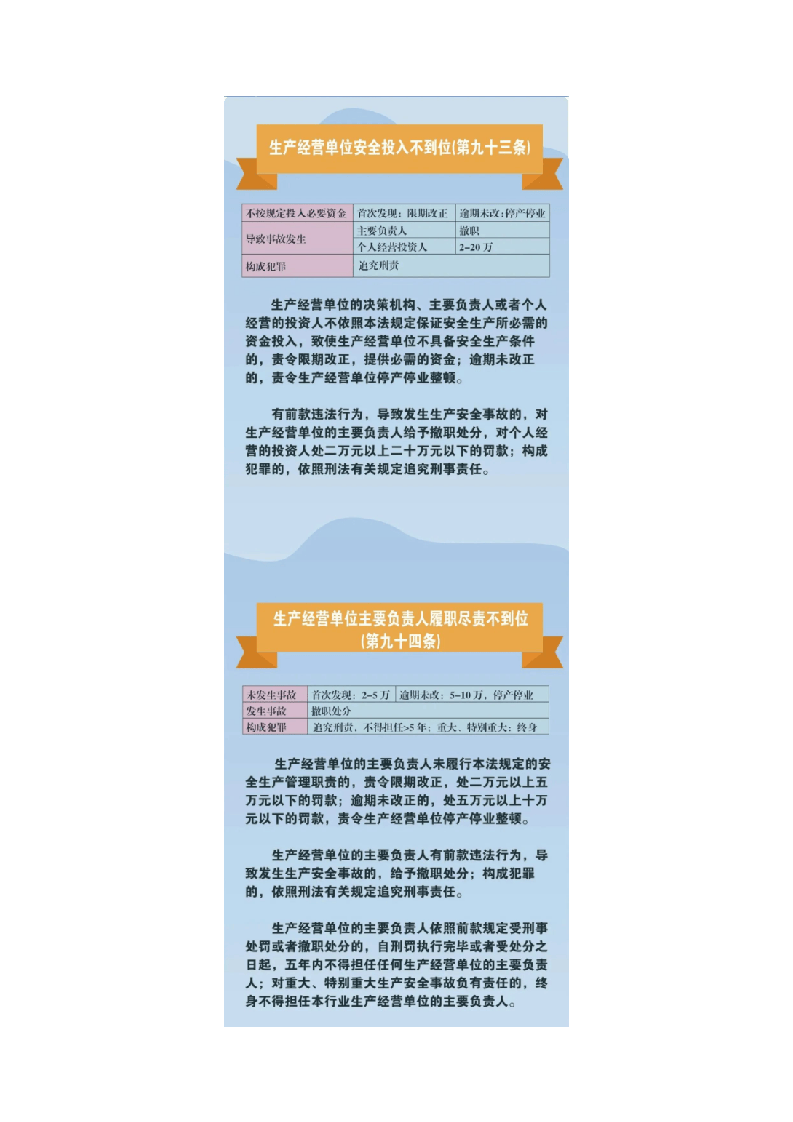 【图解】新《安全生产法》违法处罚条款对照.docx 第3页